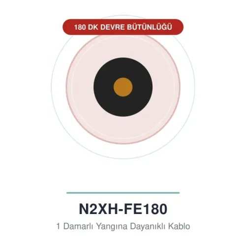 Öznur 1x50 mm N2XH-FE180 Kablo