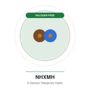 Öznur 2x1,5 mm NHXMH Halogen Free Kablo