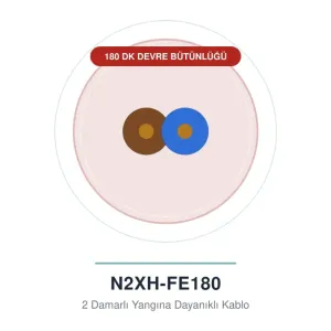 Öznur 2x16 mm N2XH-FE180 Kablo