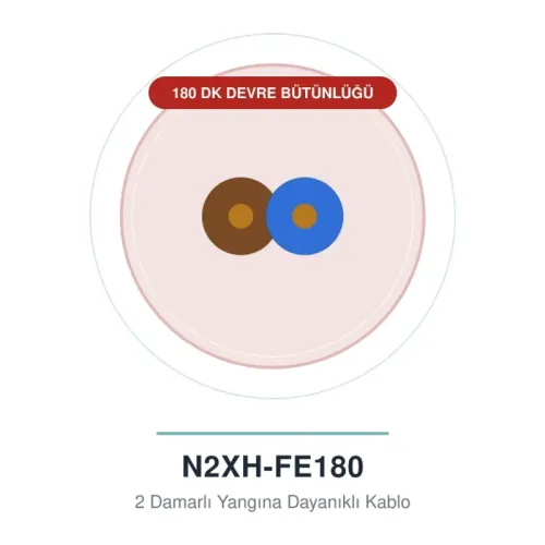 Öznur 2x16 mm N2XH-FE180 Kablo