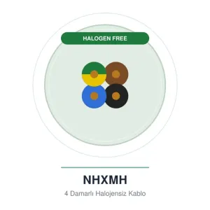 Öznur 4x2,5 mm NHXMH Halogen Free Kablo